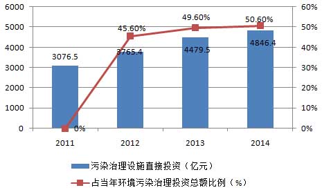 環保清洗劑是未來工業清洗發展必然趨勢